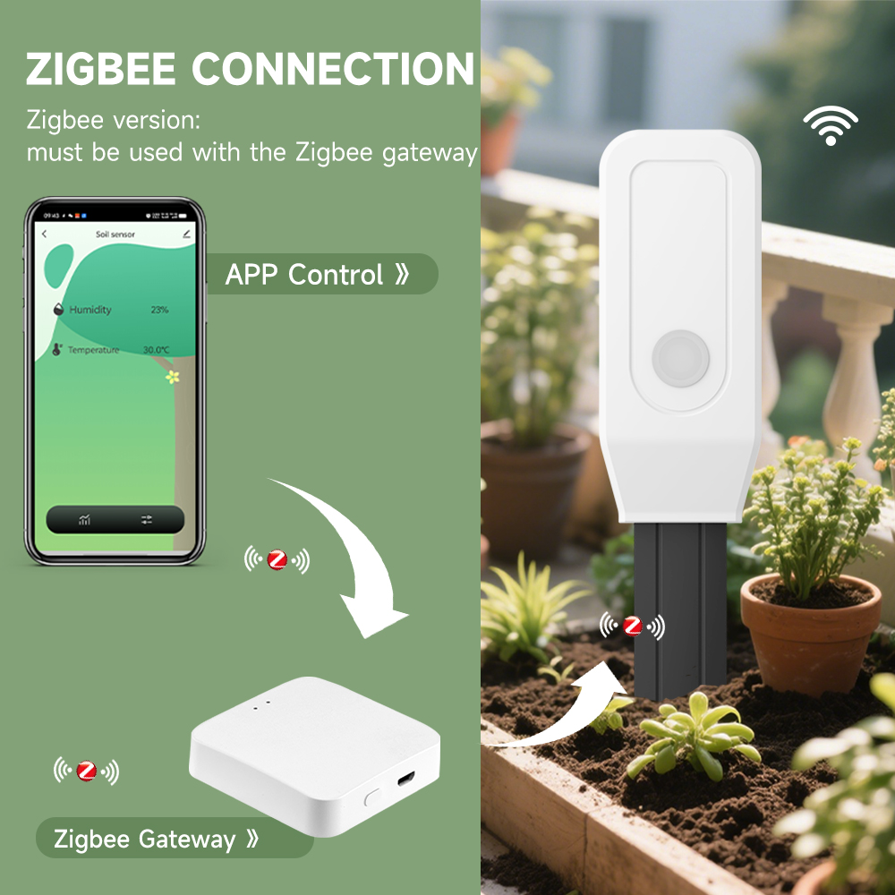IHseno Tuya Zigbee testeur de  - App Smart Garden avis et prix